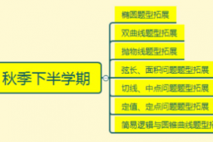 猿辅导高二数学秋季班黄冠必修5+选修2-1专题课程